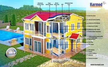 Componentes de casa prefabricada Karmod