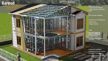 Esquema de vivienda de acero Karmod